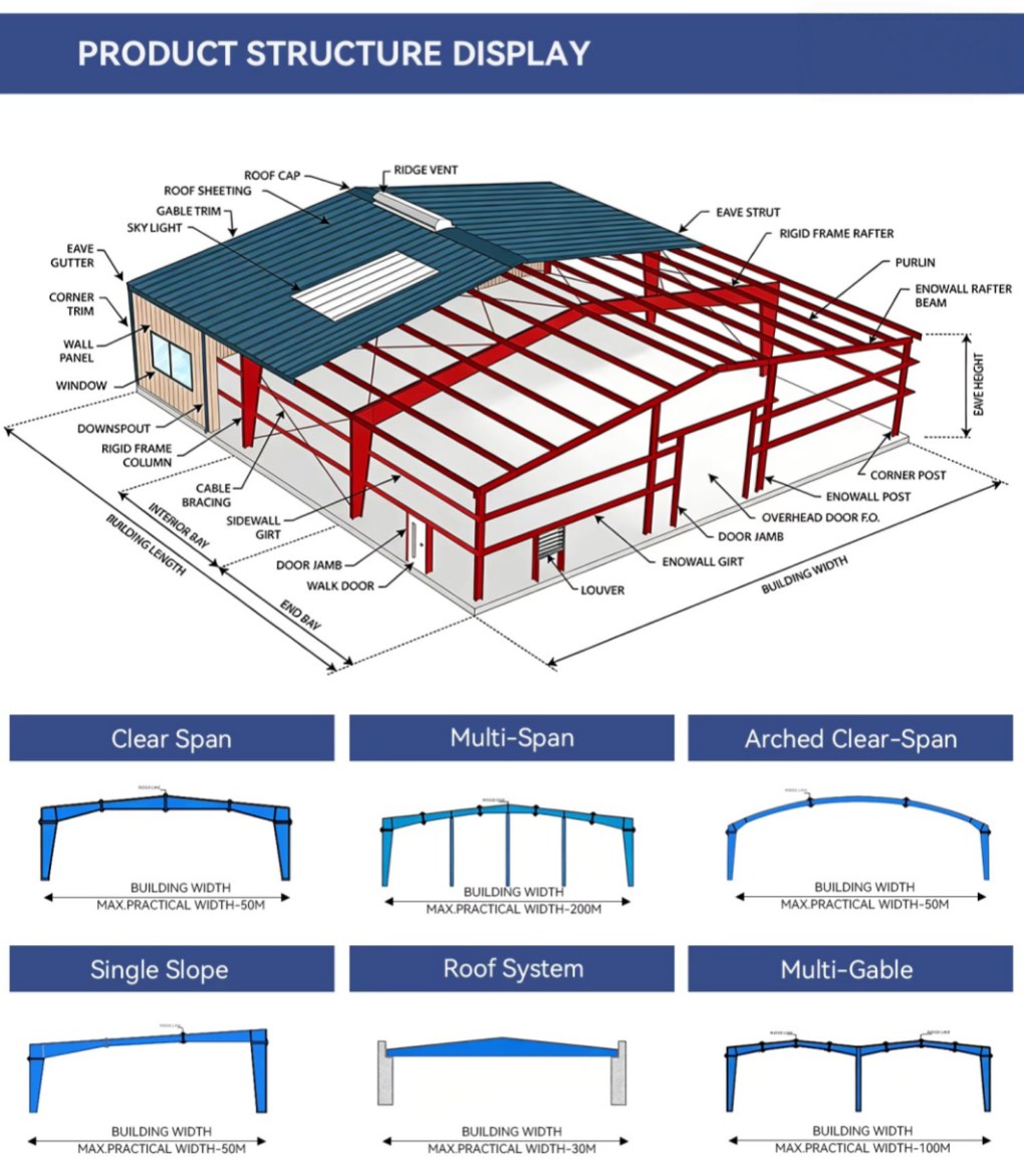 Galvanized Steel Frame Logistics Building